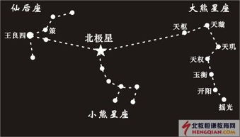 可汗制度：北极星还是北斗七星？