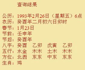 生辰八字轻贵和一生荣贵分别指什么？