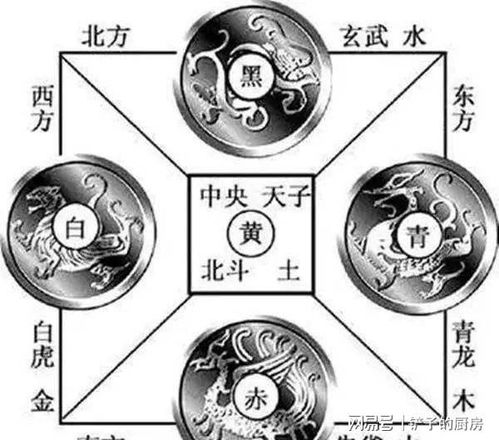 风水学与阴阳五行的关系,风水学与阴阳五行的关系