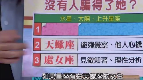 不容简单道第一星座网把我的星盘算错成白羊座了吗