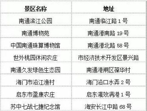 关于从上海到盐城建湖的费用预估