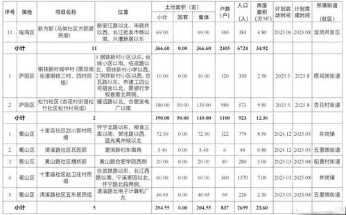 ：尘埃落定， 缘起缘灭