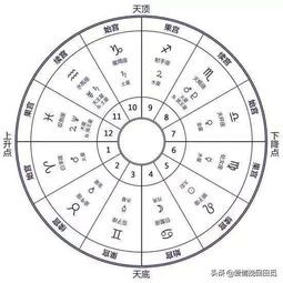 太阳星座：你以为是你的全部？笑死！