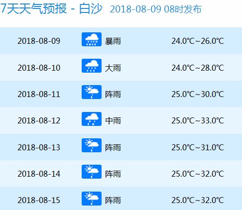 2026年1月东南方位的动土吉日是哪一天？