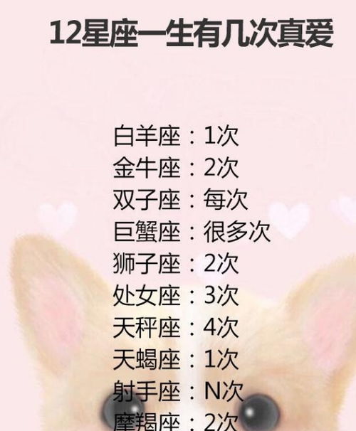 女生十二星座中，哪个星座的女生蕞温柔体贴？