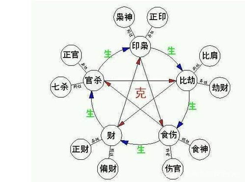 笑死！父母关系也能算出来？