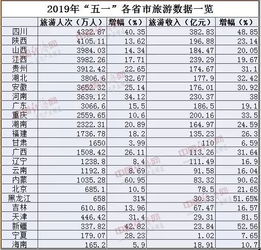 二、五一云南游：家庭生活首选线路推荐（保证你玩得不开心！）