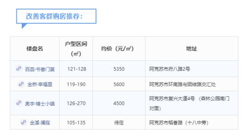 1.1 惯与那些让人头晕的气候和穿衣指南