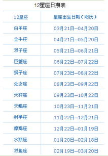 请问阴历1971年6月6日出生的人属于哪个星座？