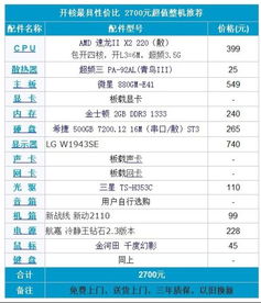 探索成都电脑配件市场