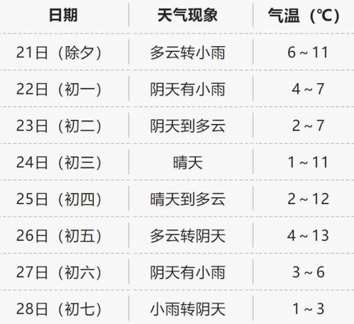 旅行攻略：干货满满！（别忘了带上我的祝福！）