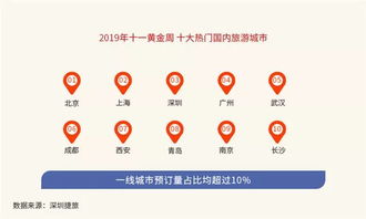 预订渠道列表：