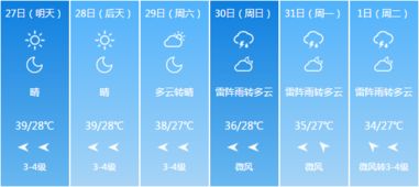 2018年6月五行穿衣预报，7至17度天气应该怎么搭配衣服？
