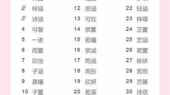 一些“奇葩”的荣姓男孩名字（绝对让你眼前一亮！）