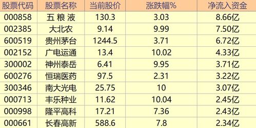 2026年6月22日吉日方位和11月6日大吉日分别在哪里？