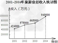 到头来结论(仅供参考): 爱怎么想就怎么想!