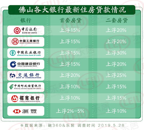 三、 线上渠道——手机银行、网上银行，一键搞定（其实根本不有可能）