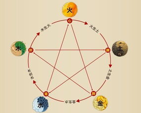 四、生肖星座联动——别再单纯看八字啦！(超现实主义)