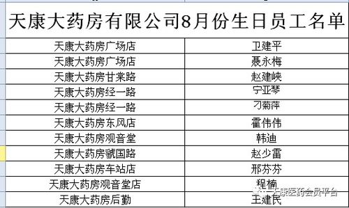 具体日子分析， 咱们一个一个来