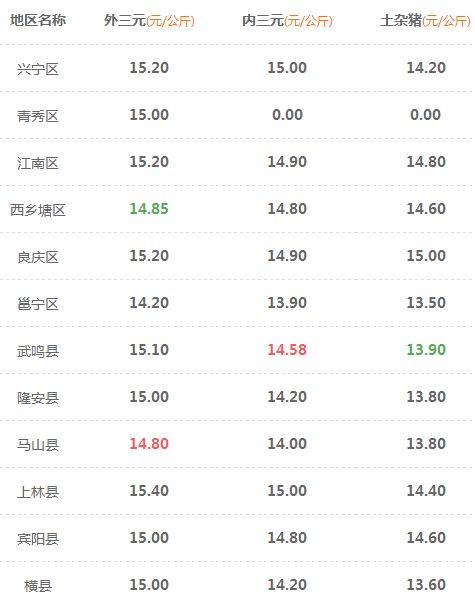 第四章：九月十五到底好不好——重点解析这一天