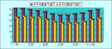 其他推荐：