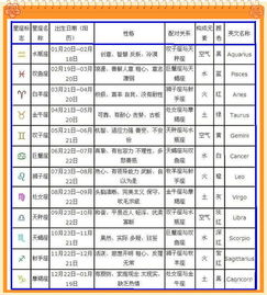 8月22日出生的人属于哪个星座？