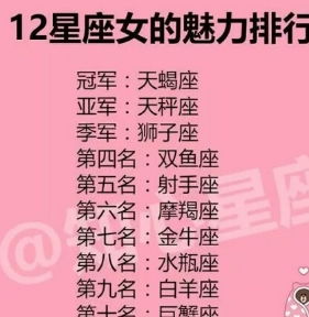 十二星座魅力排行榜具体排名是怎样的？