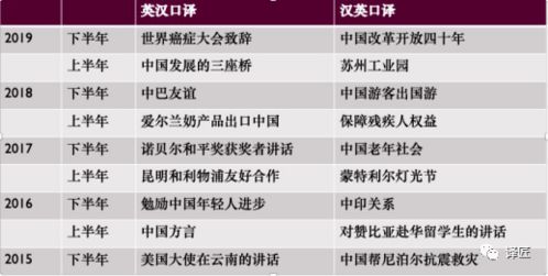 三、实践？先准备好被客户骂成狗！