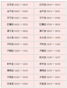请问查询星座是按照农历日期还是阳历日期来确定的呢？