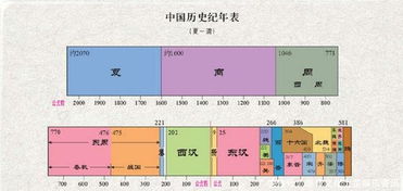 三、风水密码：夏朝都城坐北朝南真实的合理吗？