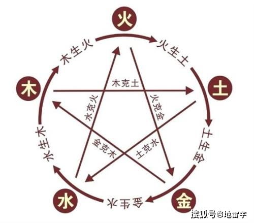 二、 缺水缺木女孩名字的特点