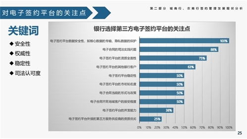 二、 云端加密存储，平安无忧