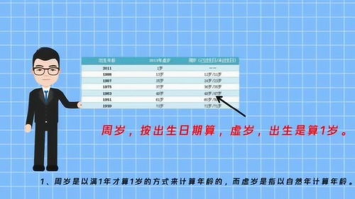 你了解中国的传统方式年龄文化底蕴吗？