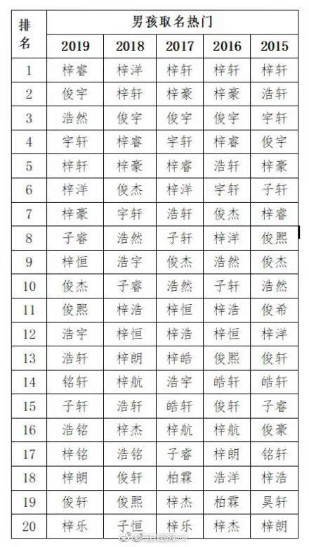 选名前必看的十条准则