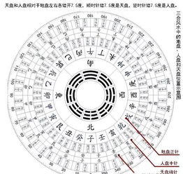 三合风水天盘五行属旺运助运的罗盘如何选择？