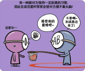 1月6日AB血型性格运势爱情事业具体占卜是什么？