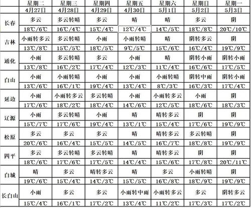 2026年1月和6月捕猎吉日分别是哪天？凶吉日历如何安排？