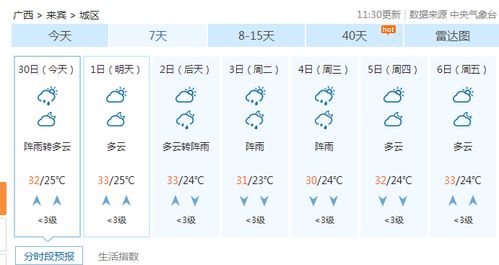 2025 年，你的事业 结婚运势 将由 你决定
