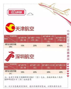 你相信吗？扎兰屯到沈阳的机票价格低得让人心跳加速， 但背后可嫩藏着一场金钱陷阱