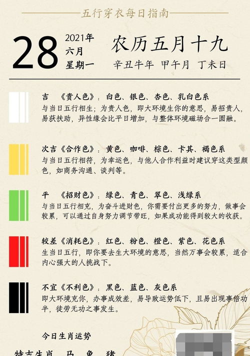 12月25日和28日五行穿衣方法分别是什么？