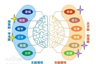 男人右耳在下午12点热测时，这个时辰的吉凶如何判断？