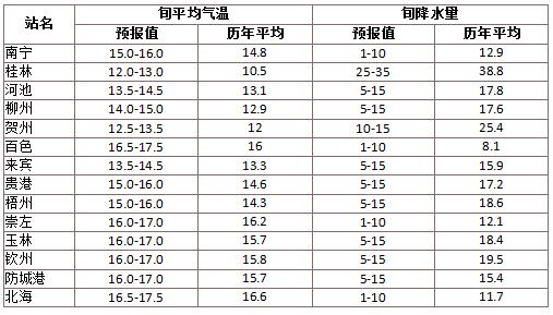 九月中旬的小惊喜