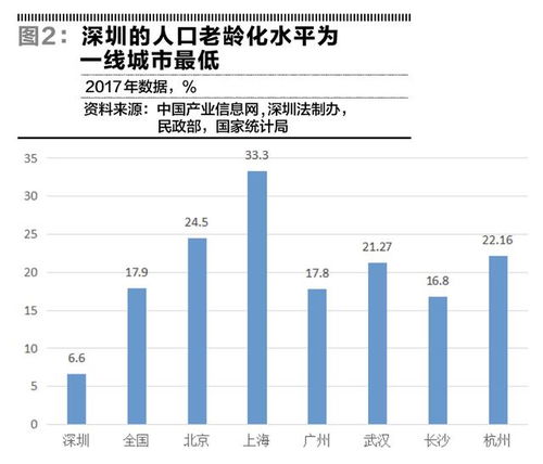 提升服务质量， 打造高品质体验