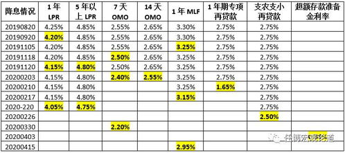 2.1 基础八字排盘原则