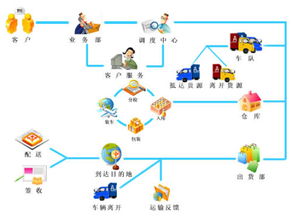 2. “业务范围”较大杂烩——随手抓了几根线索拼在一起