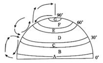 当全部人都说广东夏天是“火炉”，  我们却在南风里找到了30℃的凉意