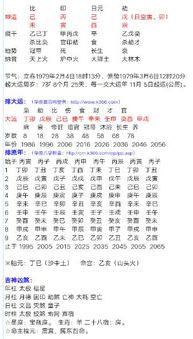 女命八字中三个伤官四个伤官，这样的八字格局常见吗？