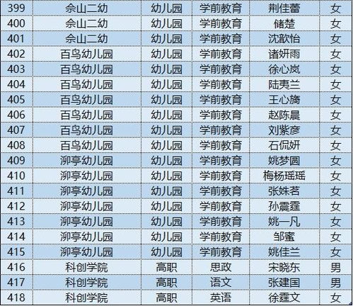 2026年新版姓名配对测试如何打分？