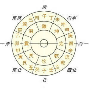 震惊！老祖宗留下的罗盘暗藏惊天秘密！2026年运势全靠它