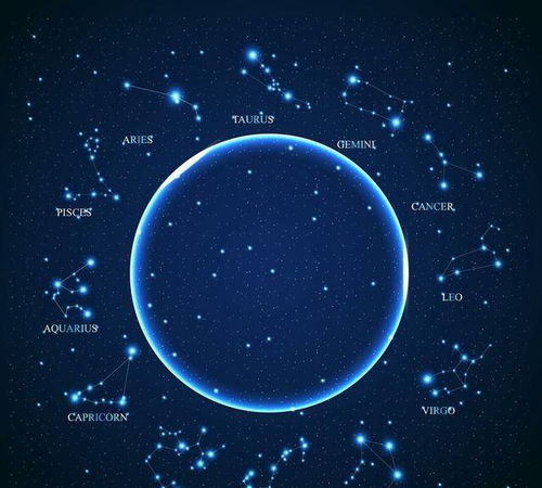 星座魅力大乱炖！谁才是宇宙无敌小可爱？